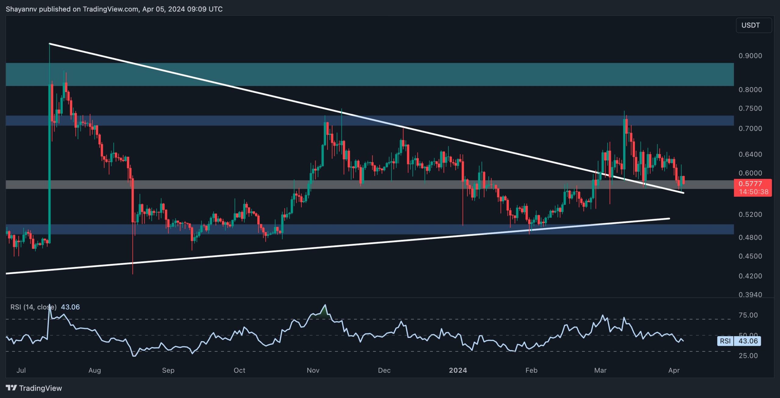 xrp_price_chart_0504241