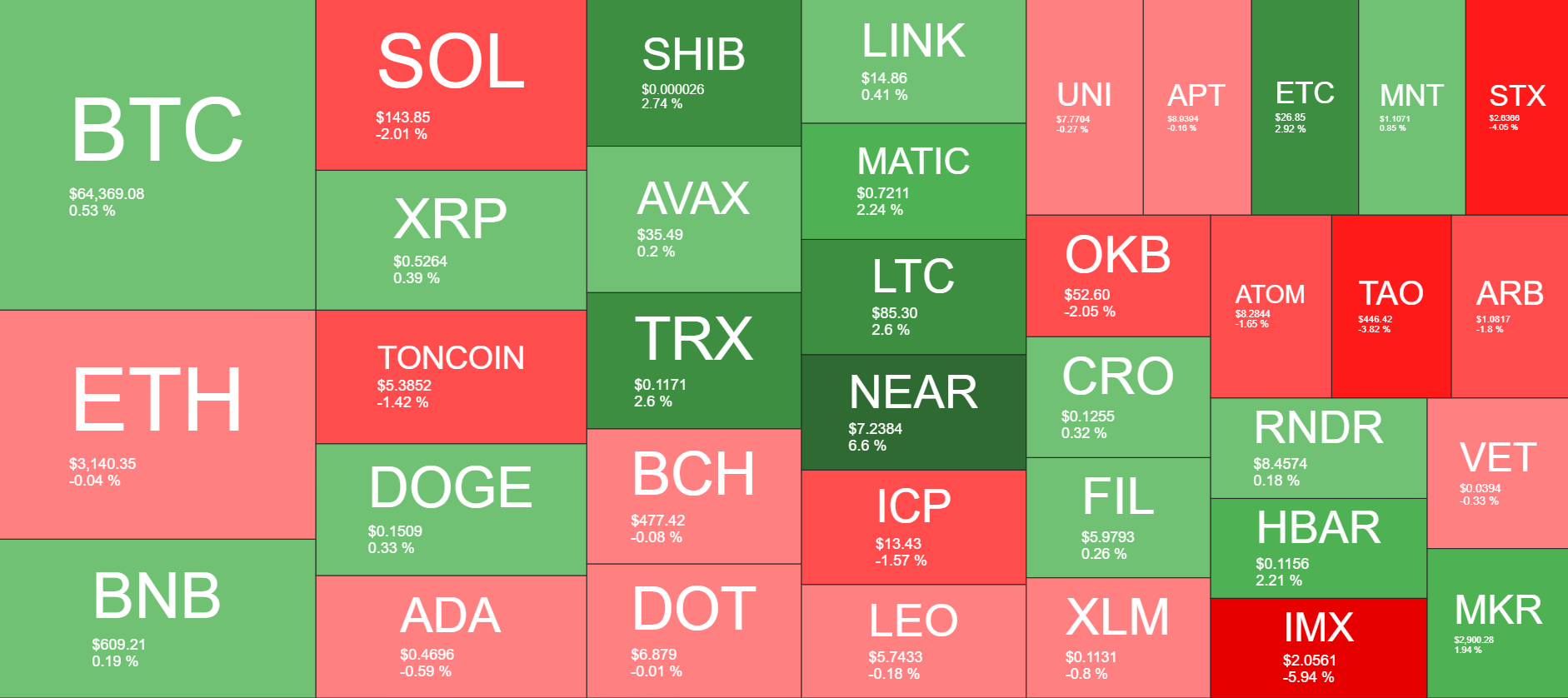 Cryptocurrency Market Overview. Source: QuantifyCrypto