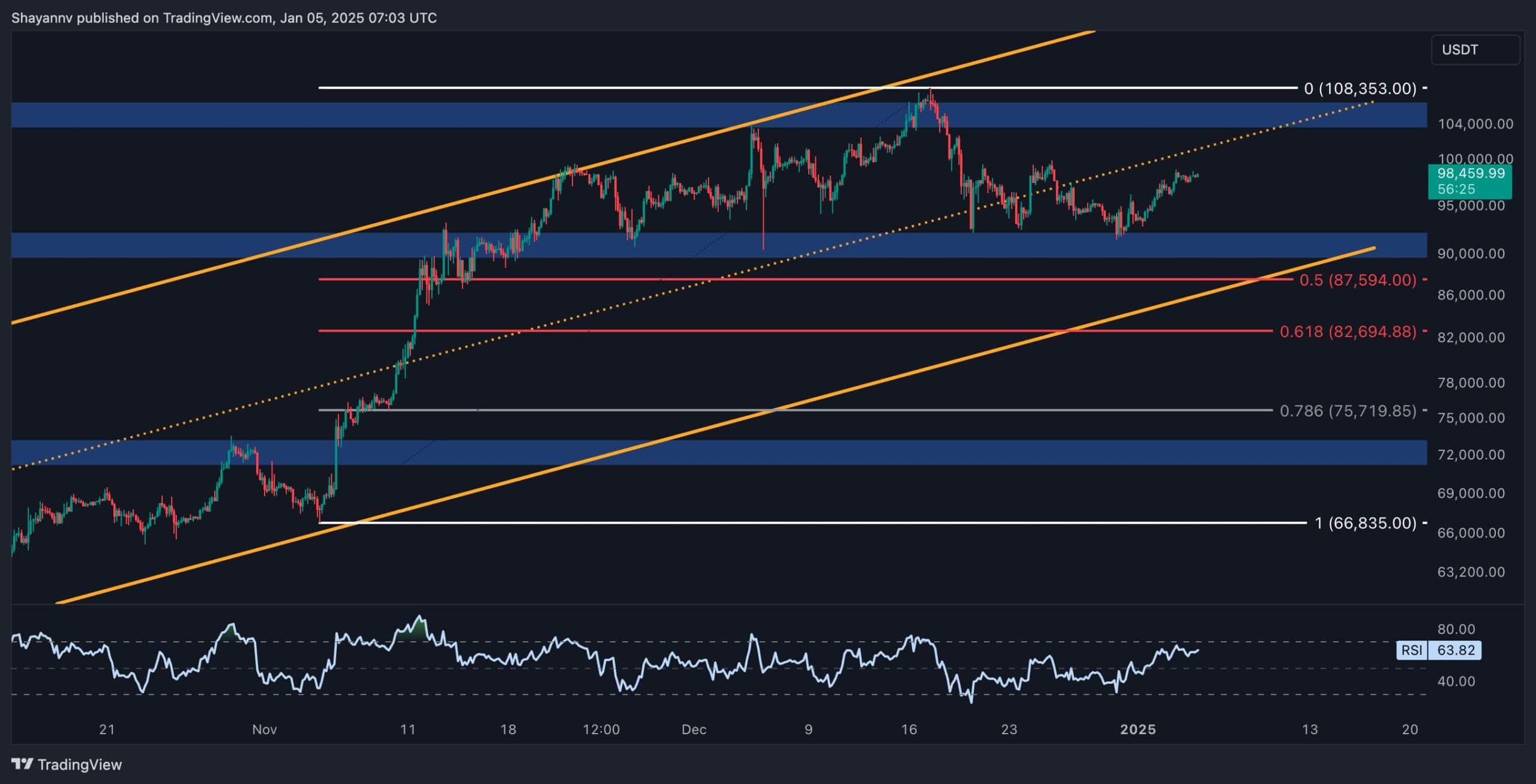 btc_price_chart_0501252