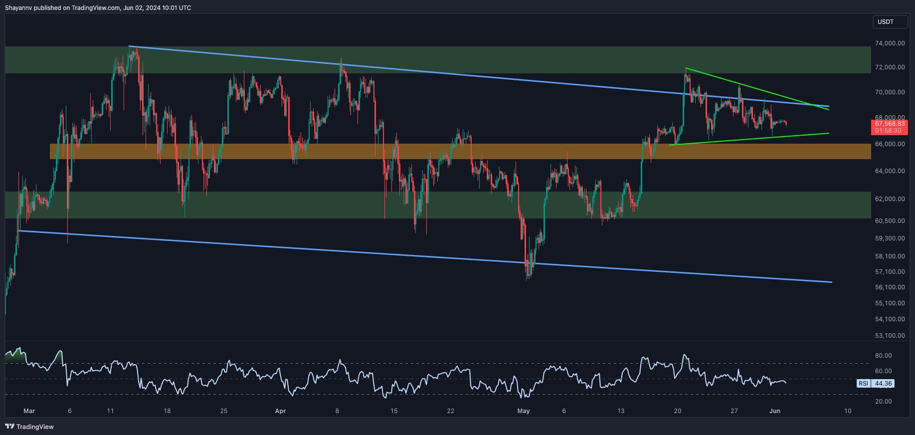 btc_price_chart_0306242