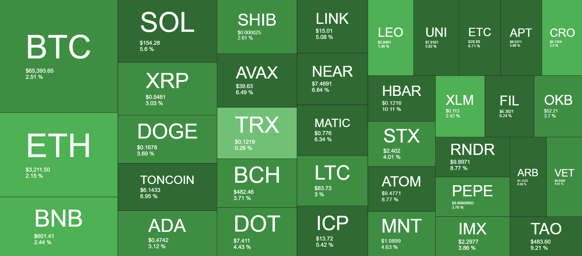 Cryptocurrency Market Overview. Source: QuantifyCrypto