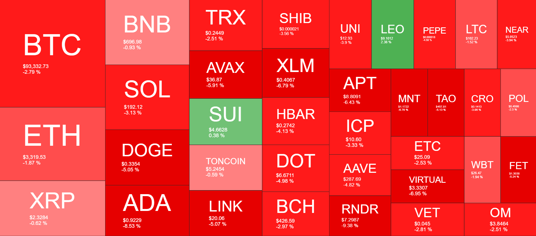 Cryptocurrency Market Overview. Source: QuantifyCrypto