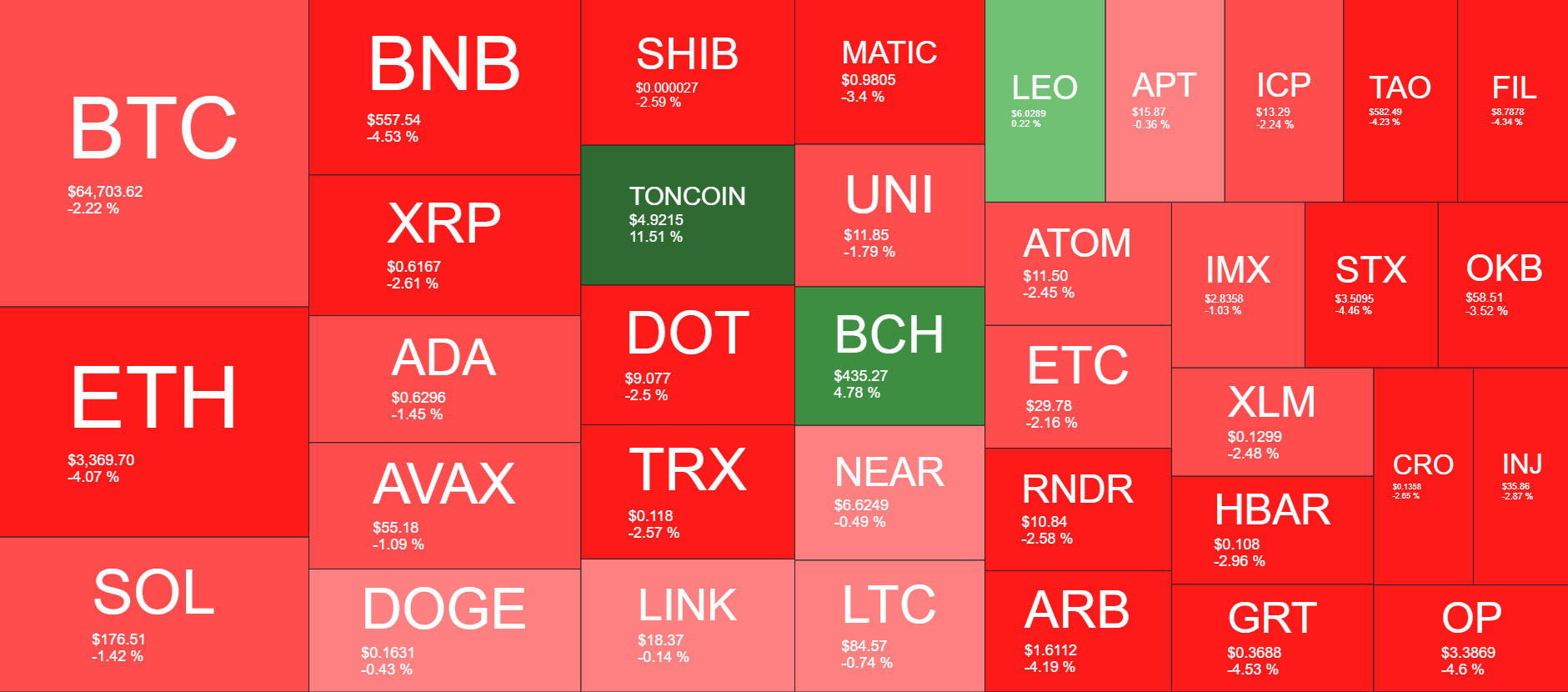 Cryptocurrency Market Overview. Source: Quantify Crypto