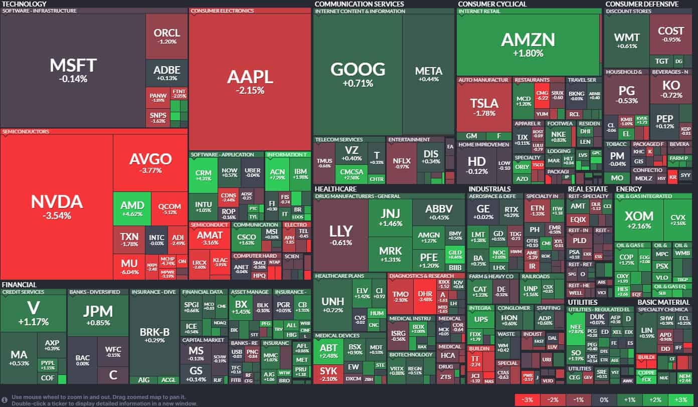 S&P500_heatmap