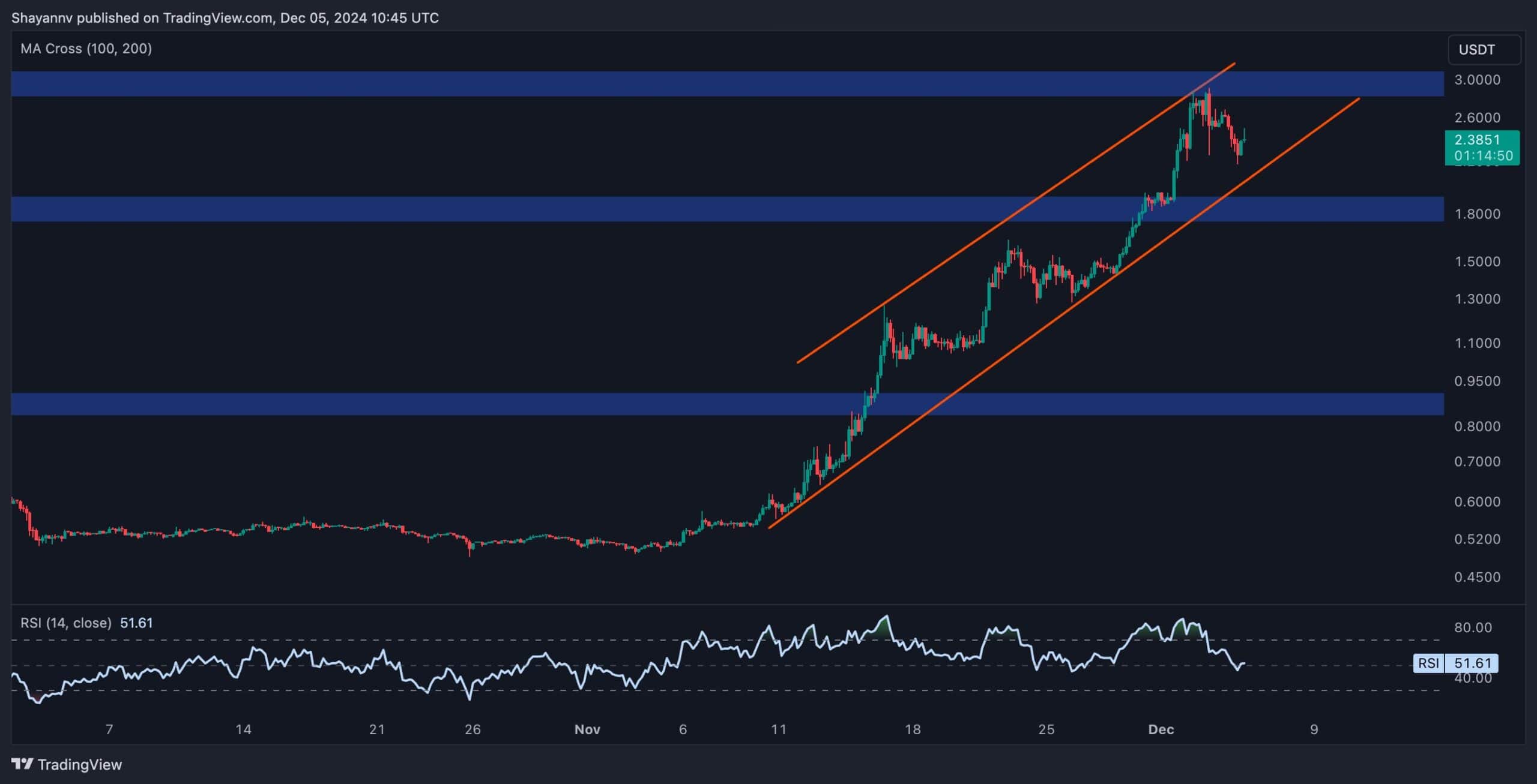 xrp_price_chart_0512242