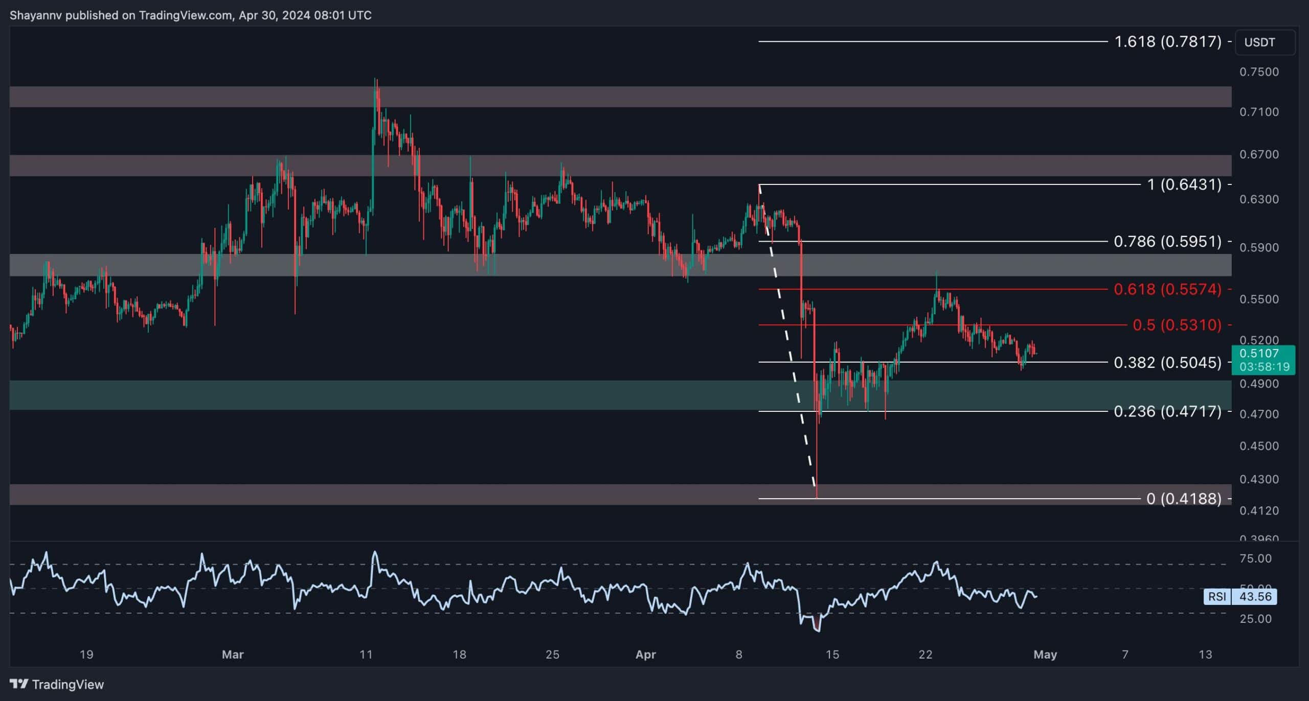 xrp_price_chart_3004242