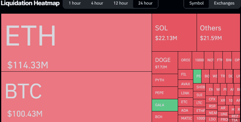 Liquidation Heatmap. Source: CoinGlass