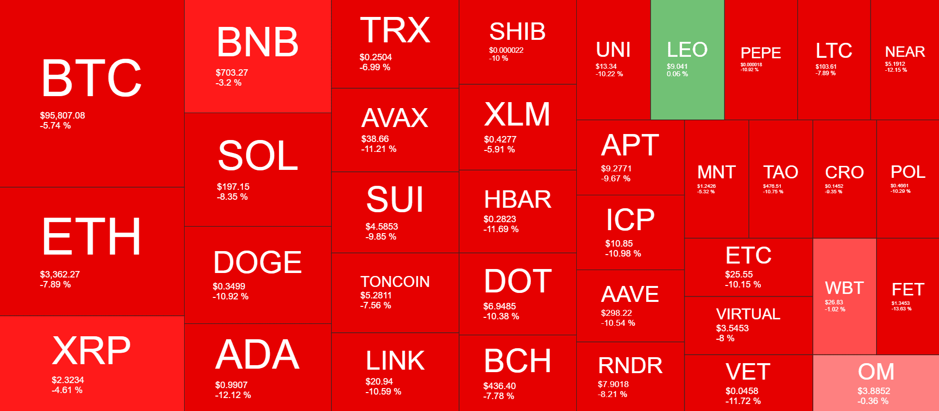 Cryptocurrency Market Overview. Source: QuantifyCrypto