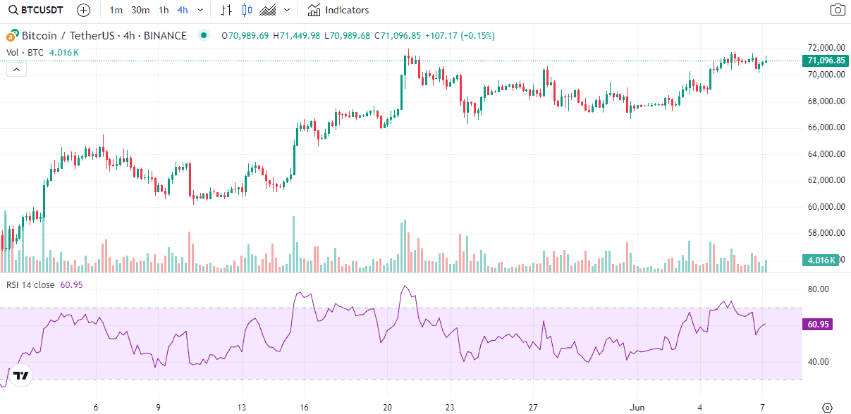 BTC RSI