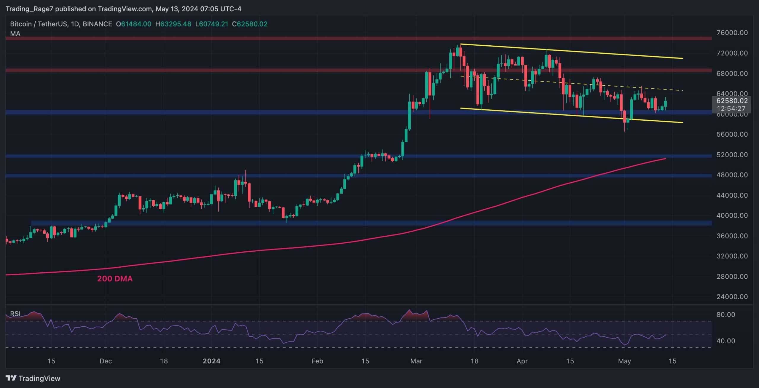 btc_price_chart_1305241