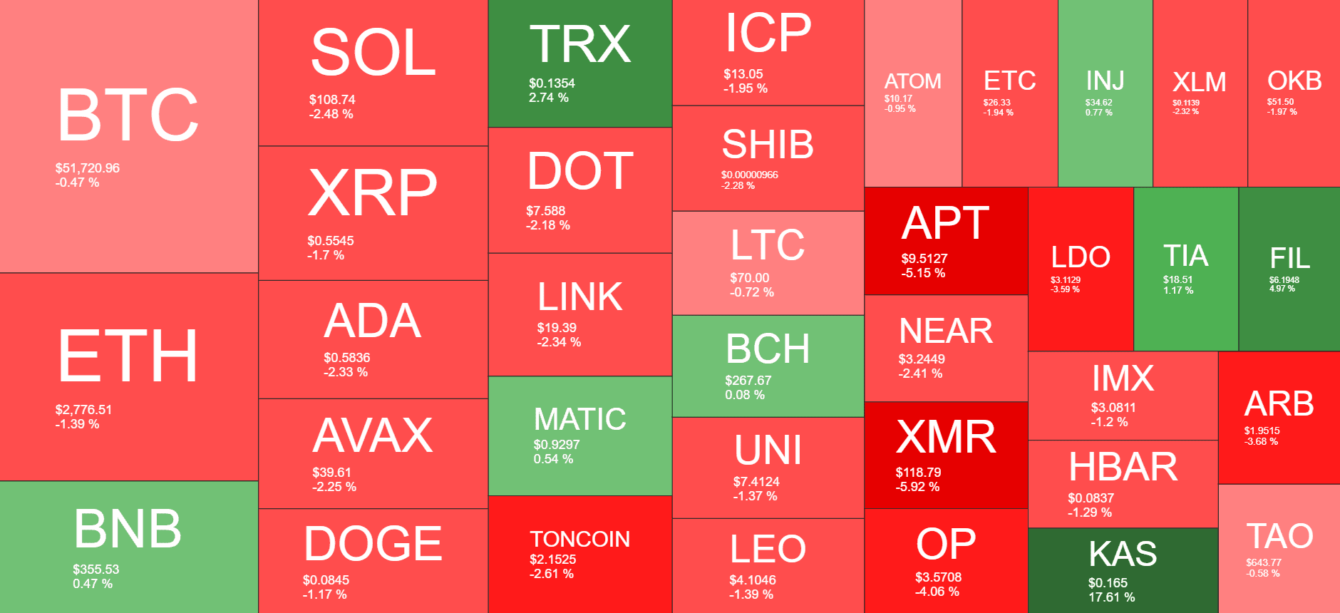 Cryptocurrency Market Overview. Source: Quantify Crypto