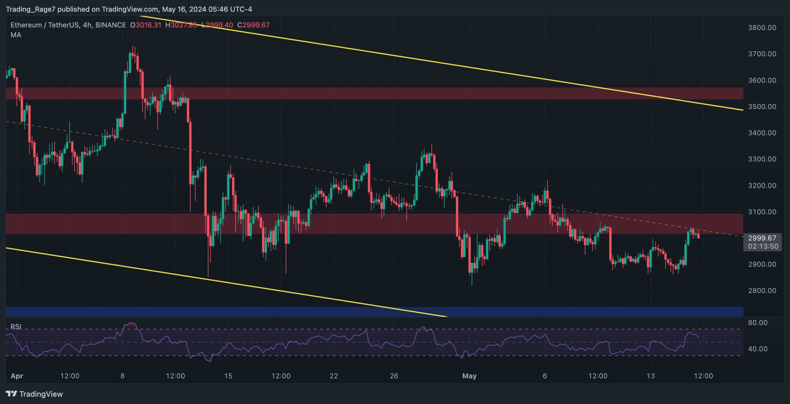 eth_price_chart_1605242