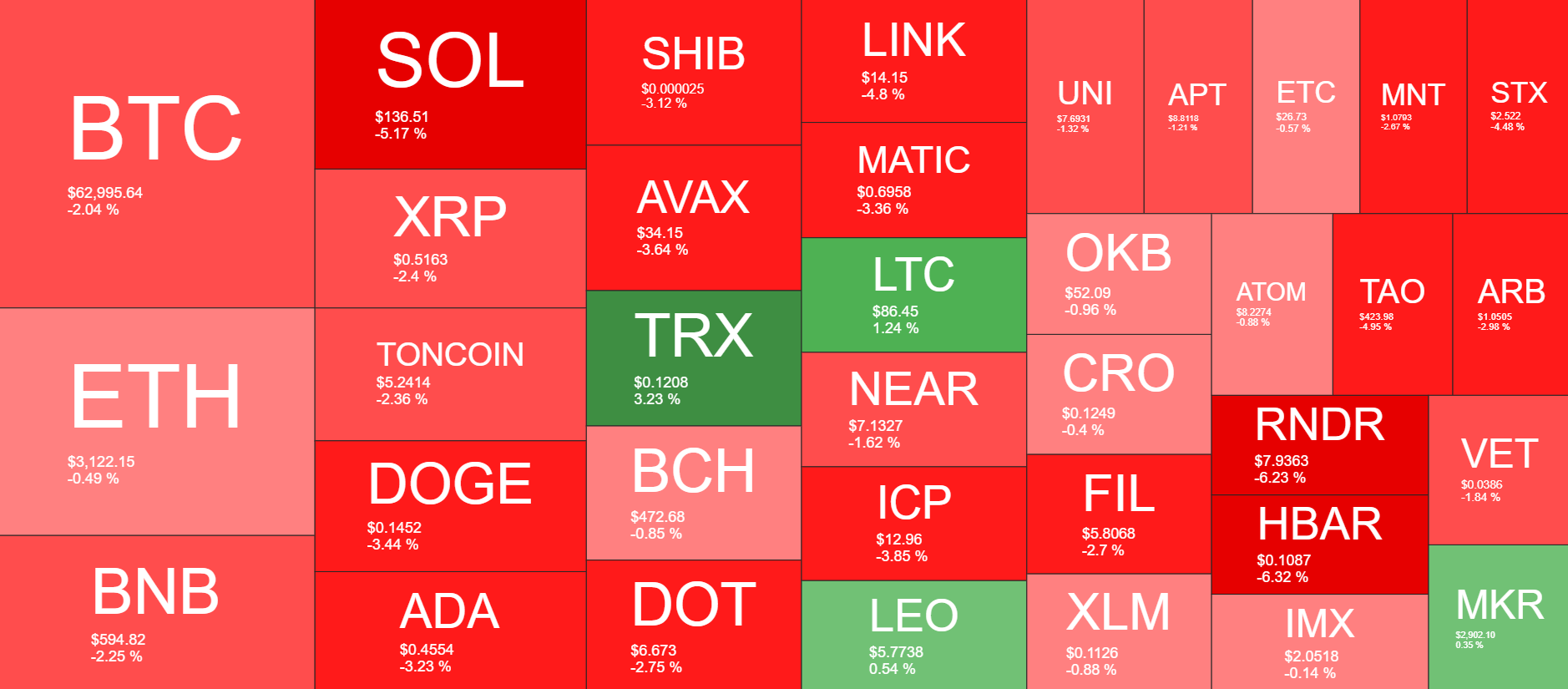 Cryptocurrency Market Overview. Source: QuantifyCrypto