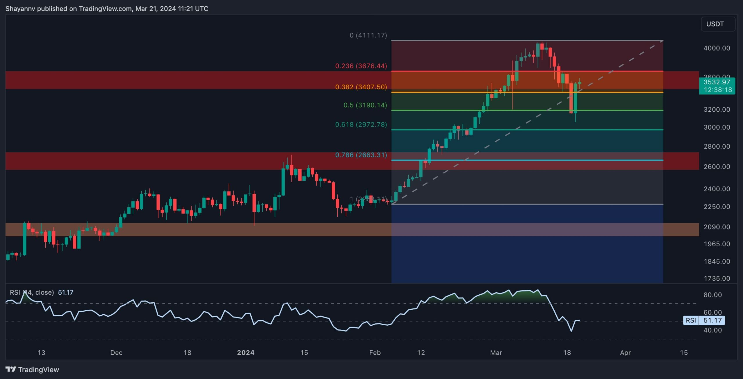 eth_price_chart_2103241