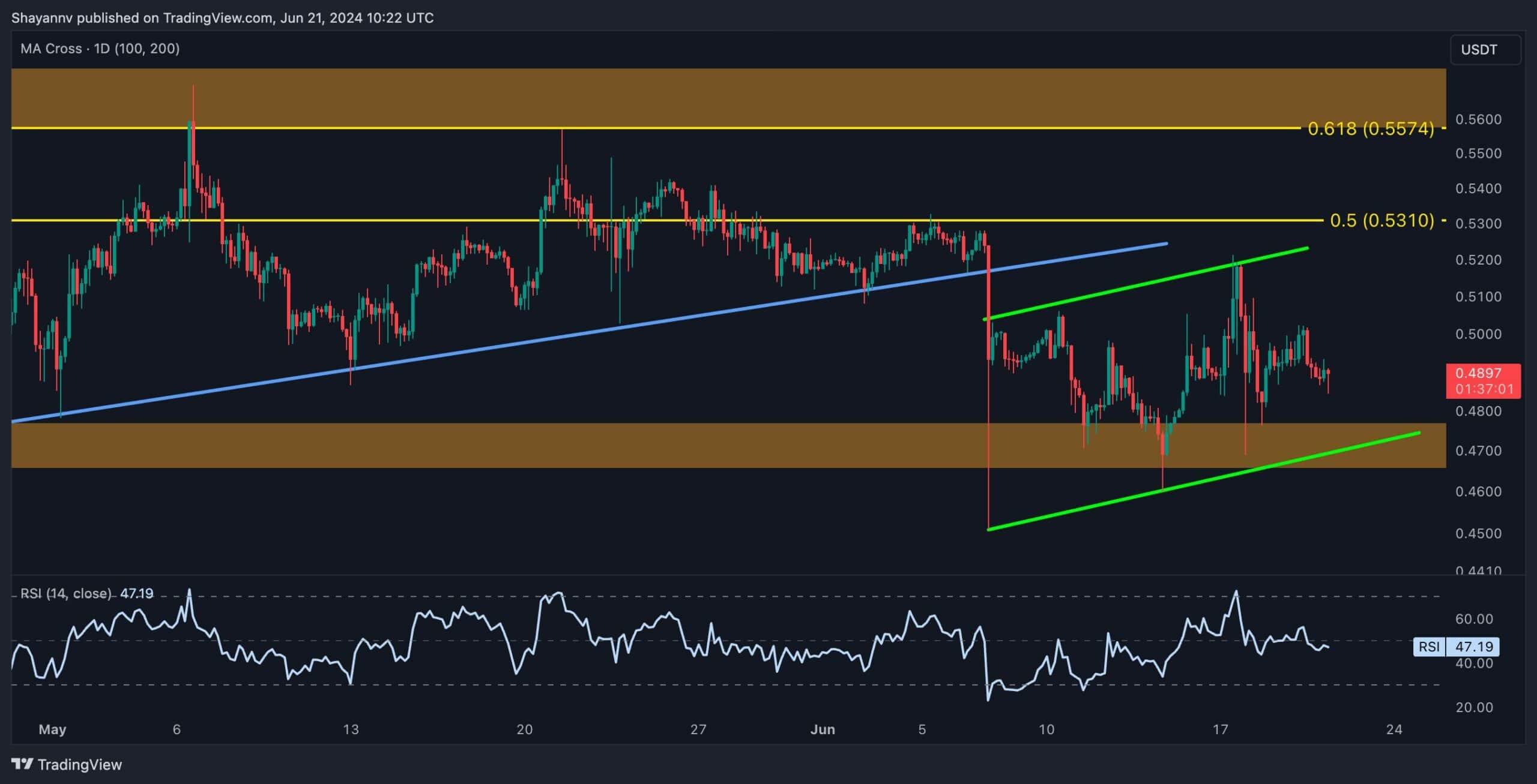 xrp_price_chart_2106242