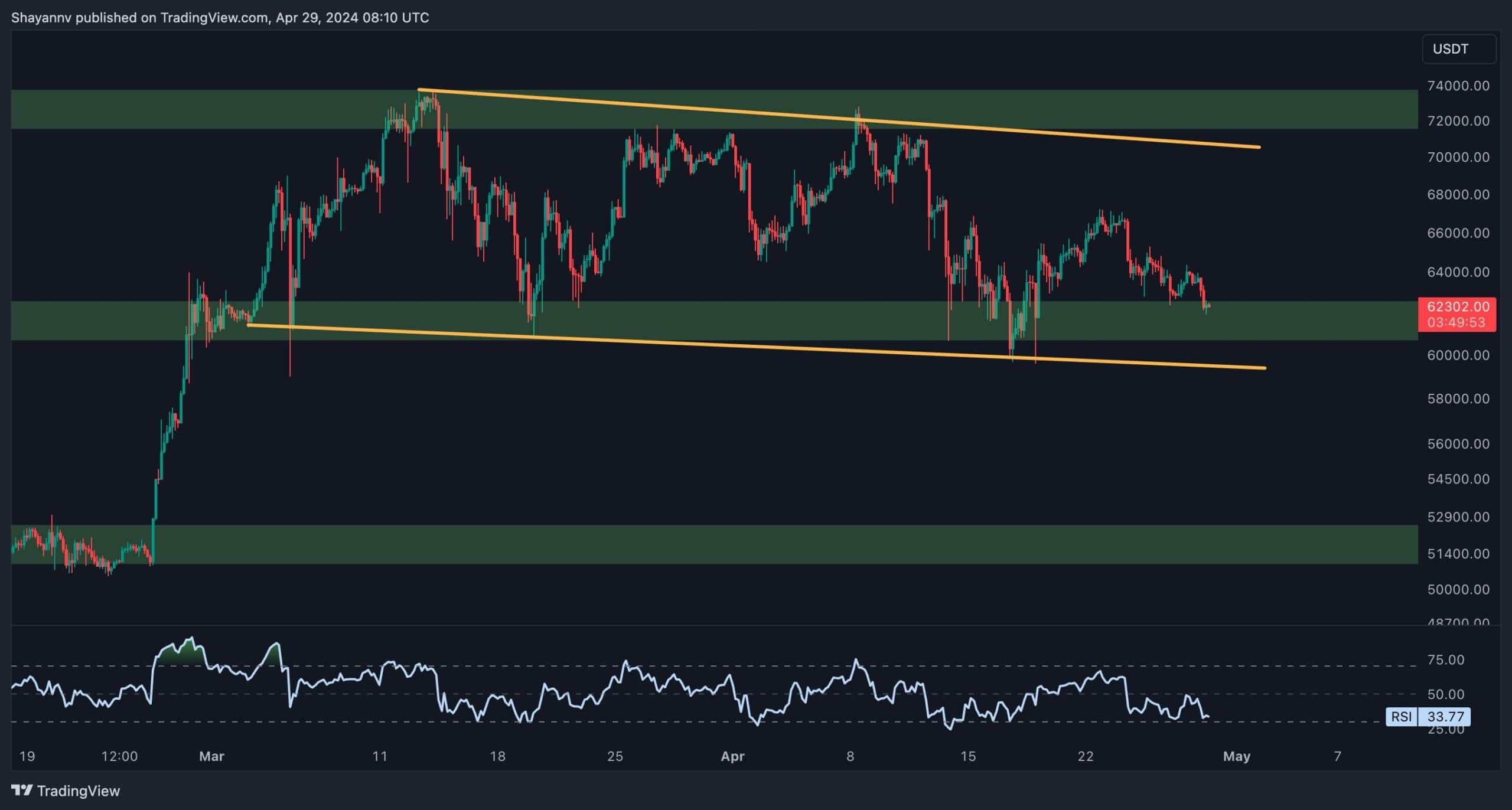 btc_price_analysis_chart_2904241