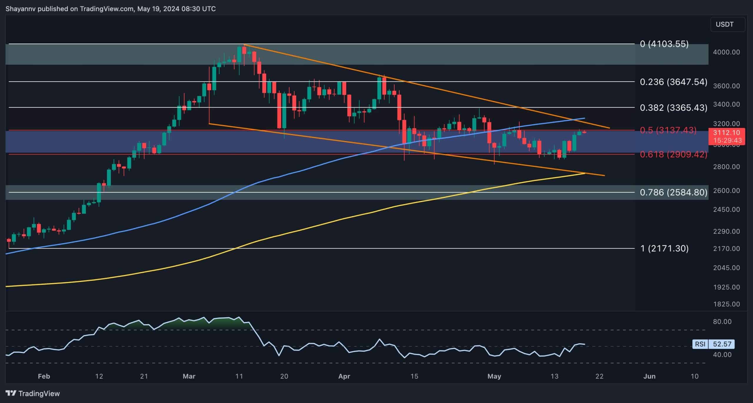 eth_price_chart_2005241