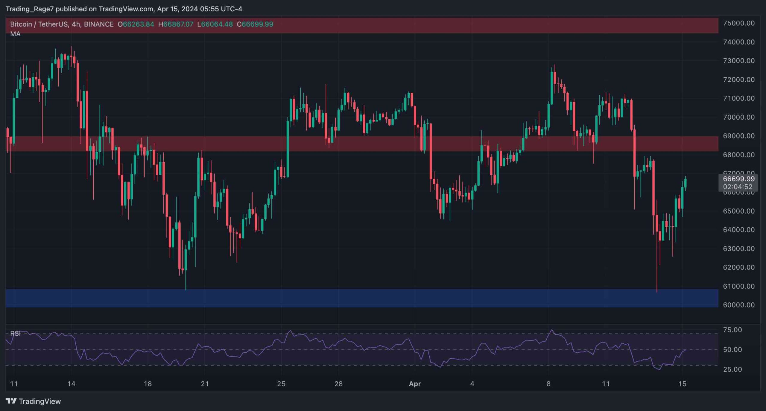 btc_price_analysis_chart_1504242