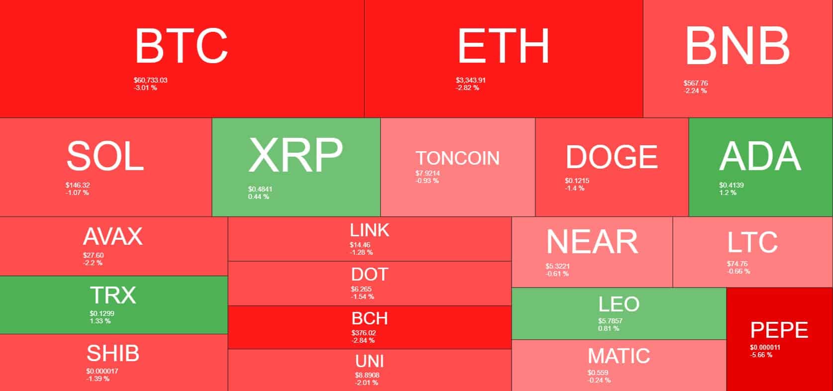 crypto_heatmap_0306241