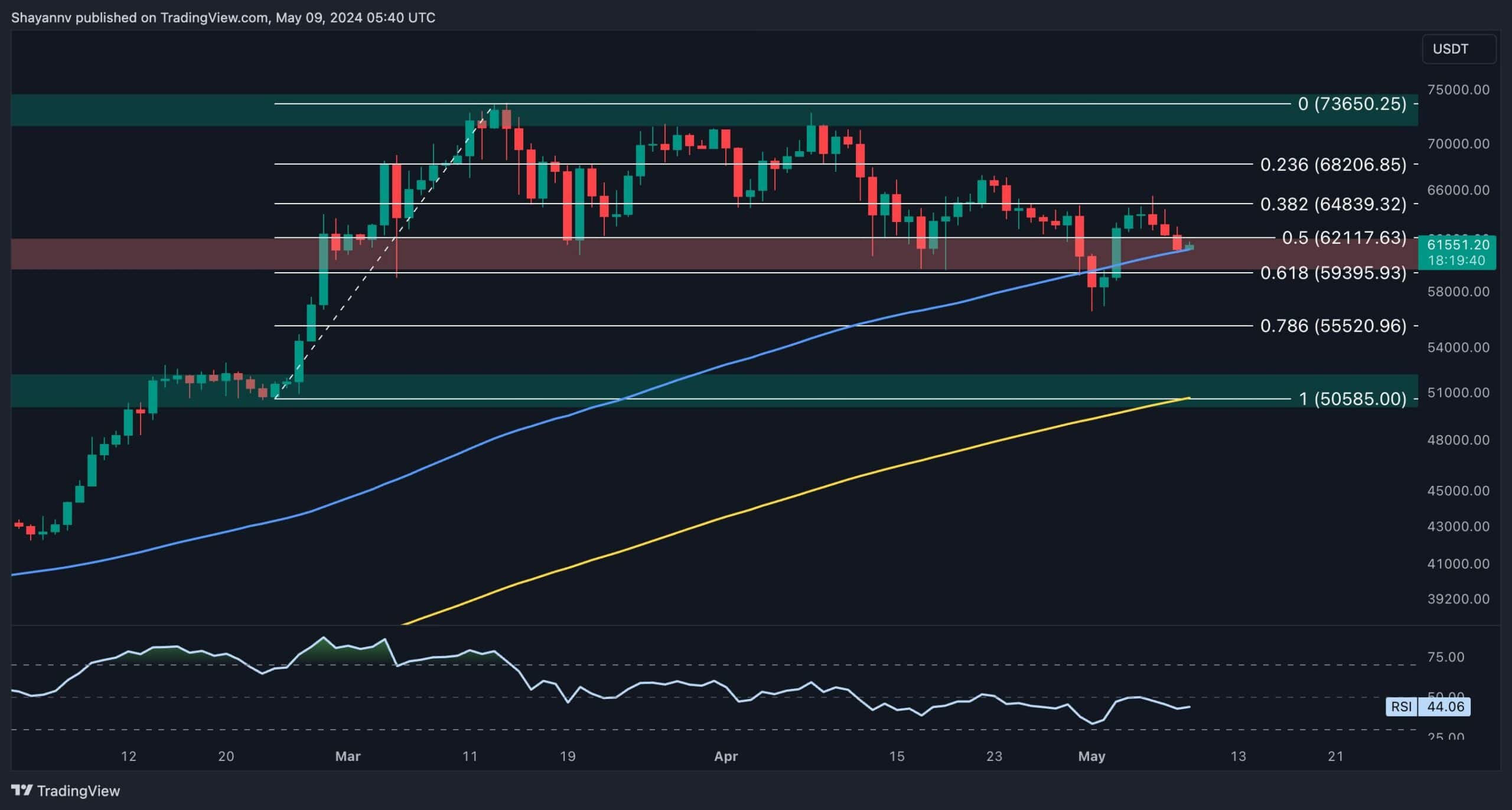 btc_price_analysis_chart_0905241