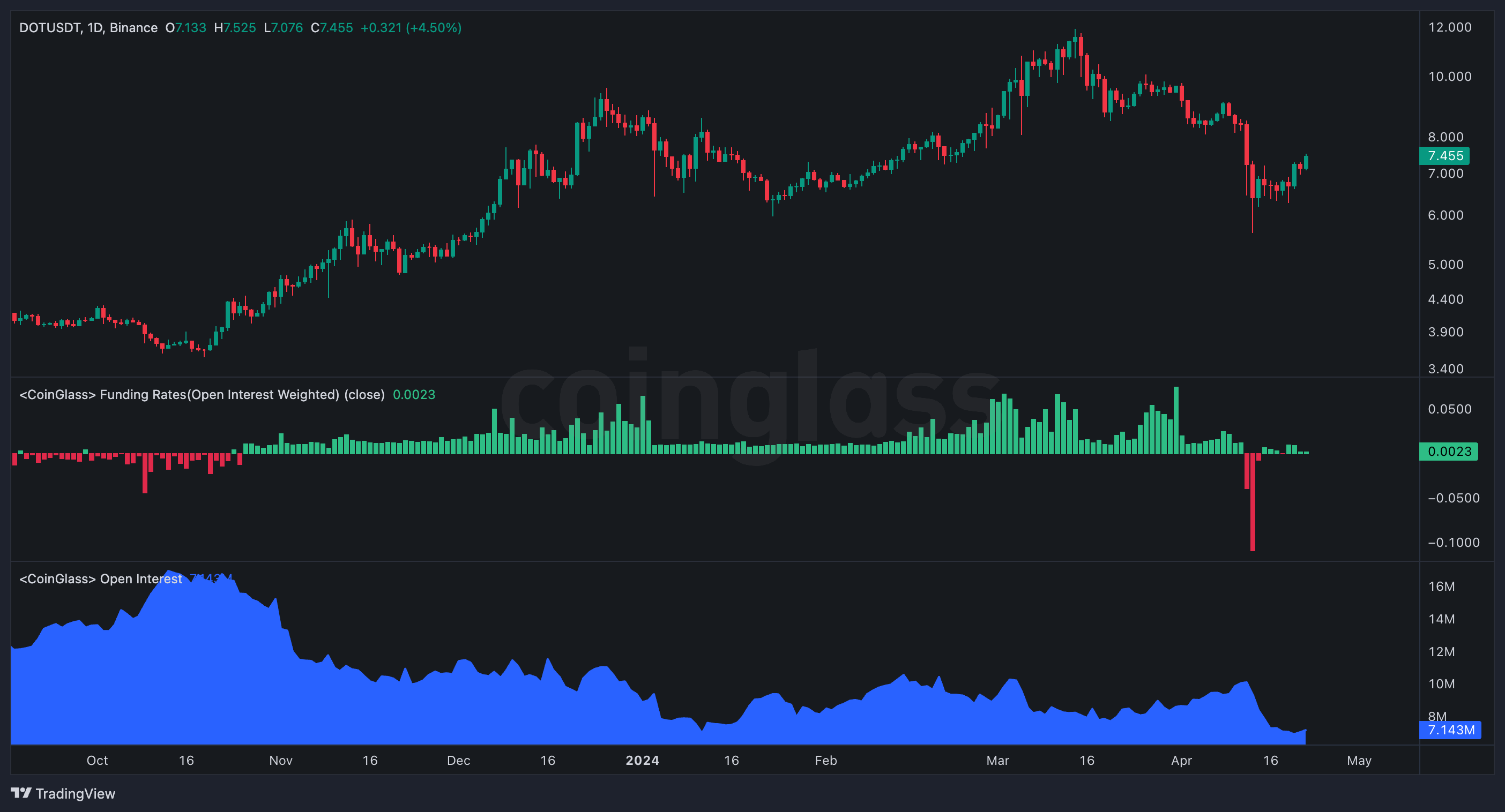 futures_sentiment_chart_2204241