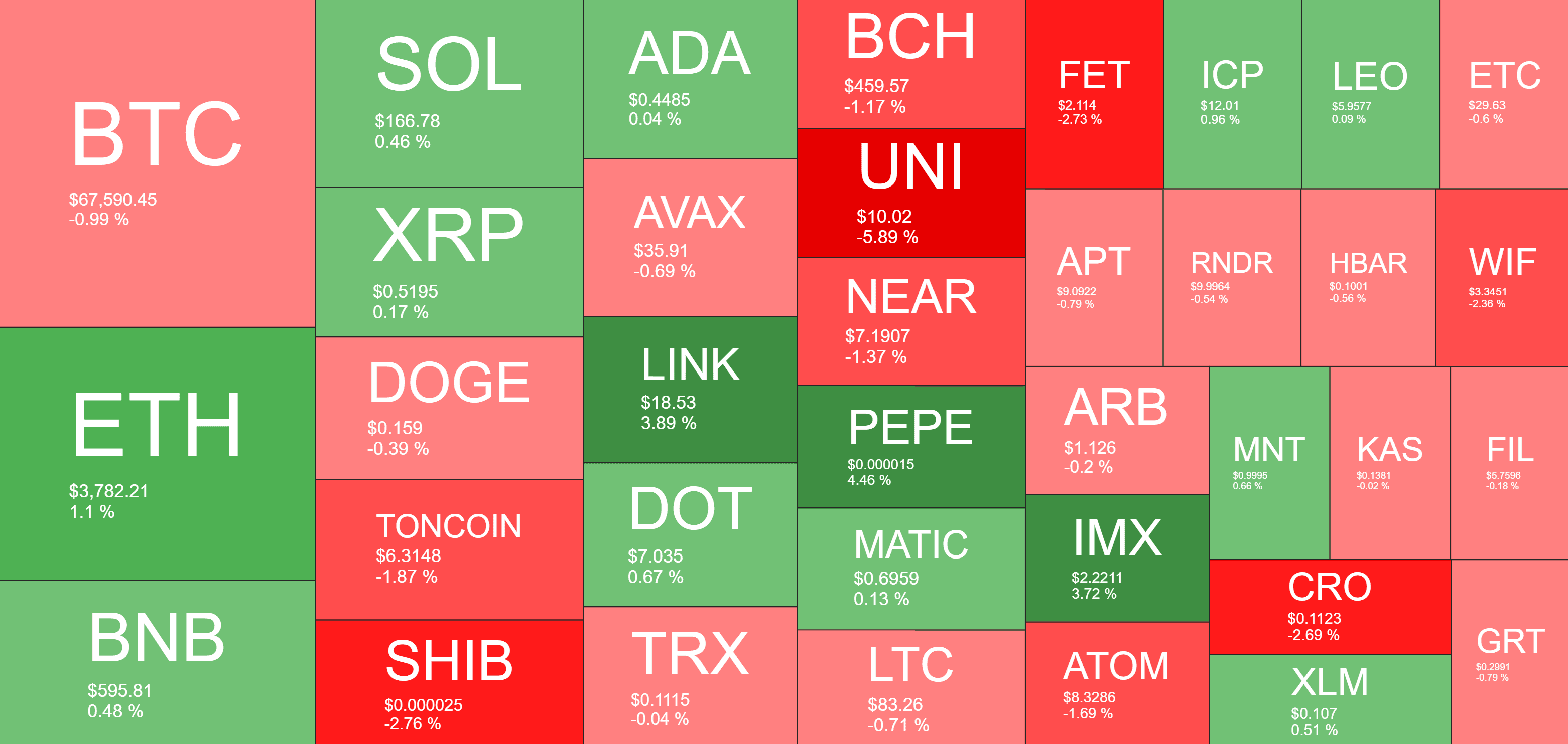 Cryptocurrency Market Overview. Source: QuantifyCrypto