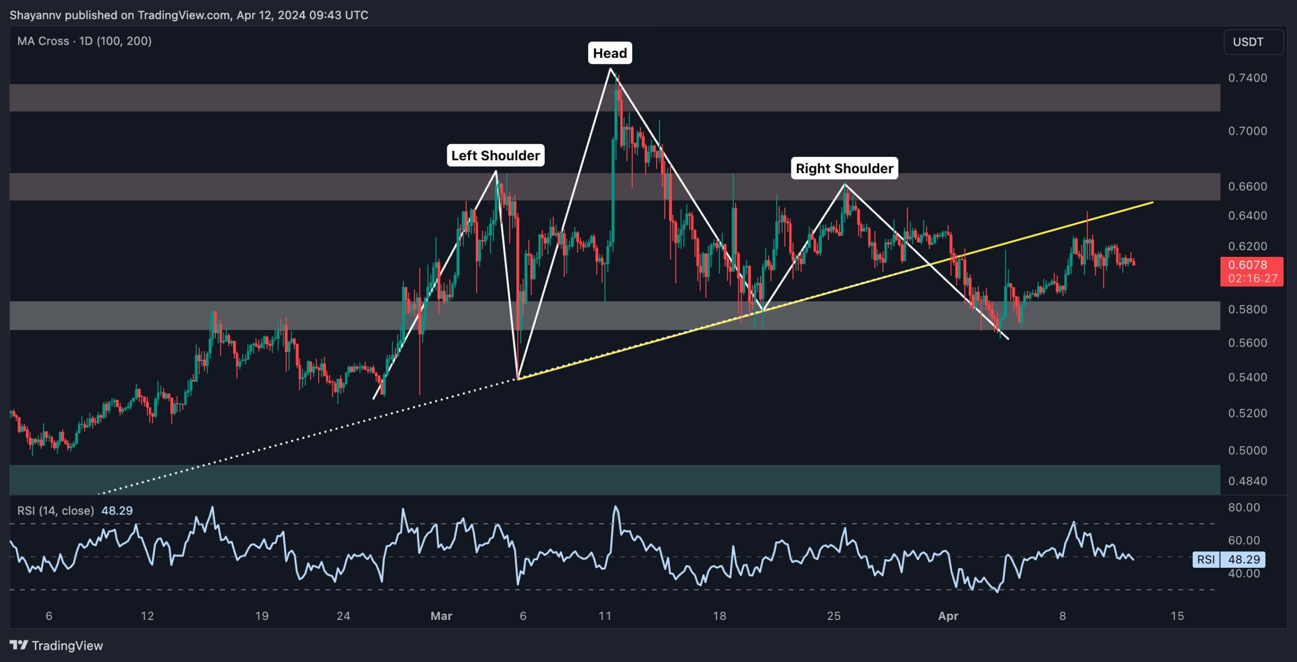 xrp_price_analysis_chart_1204242