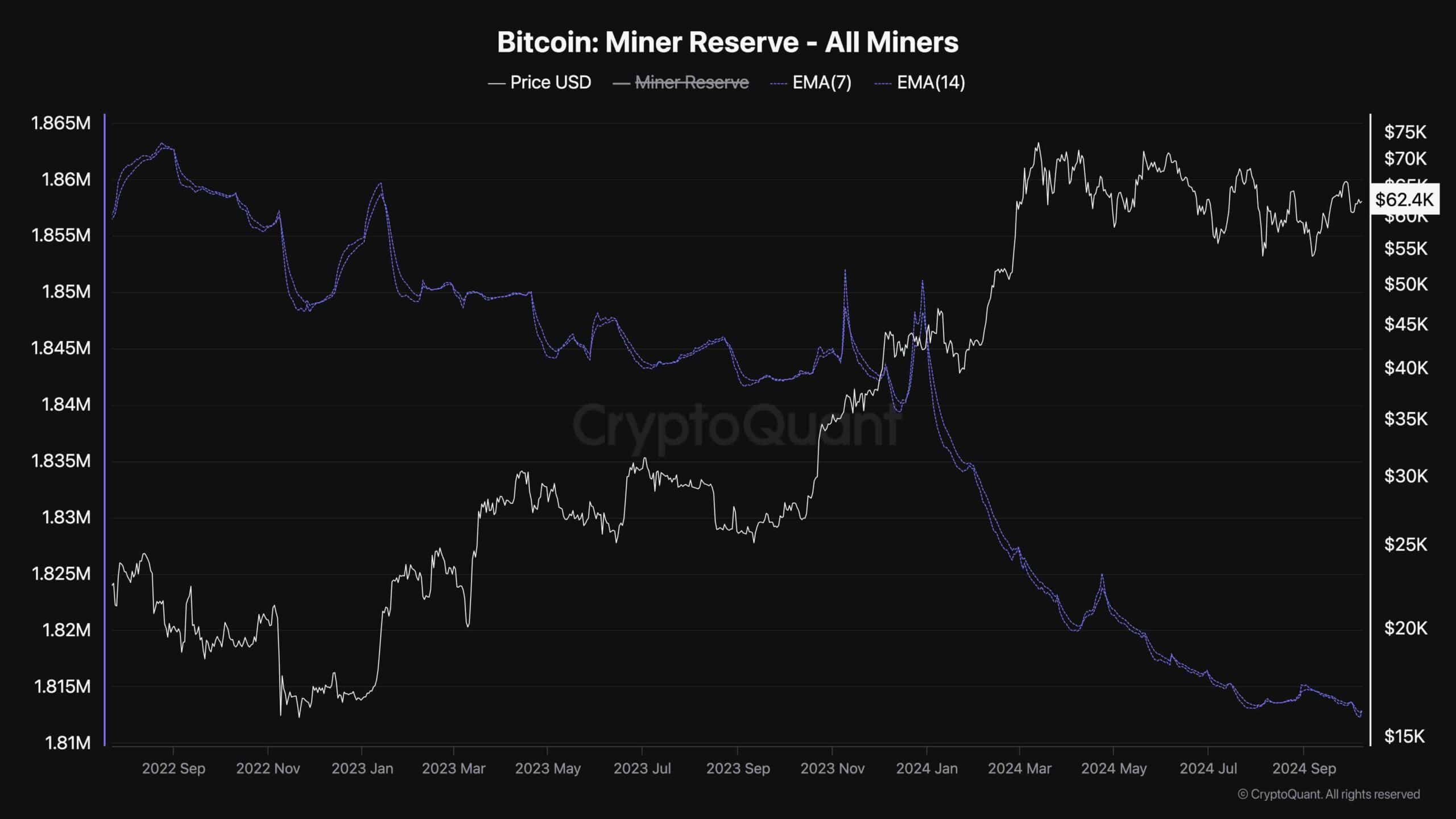 btc_miner_reserve_chart_0810241