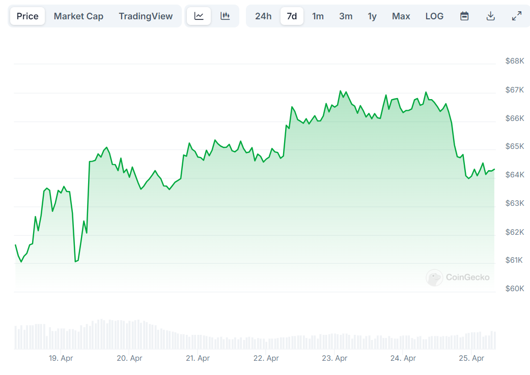 BTC Price