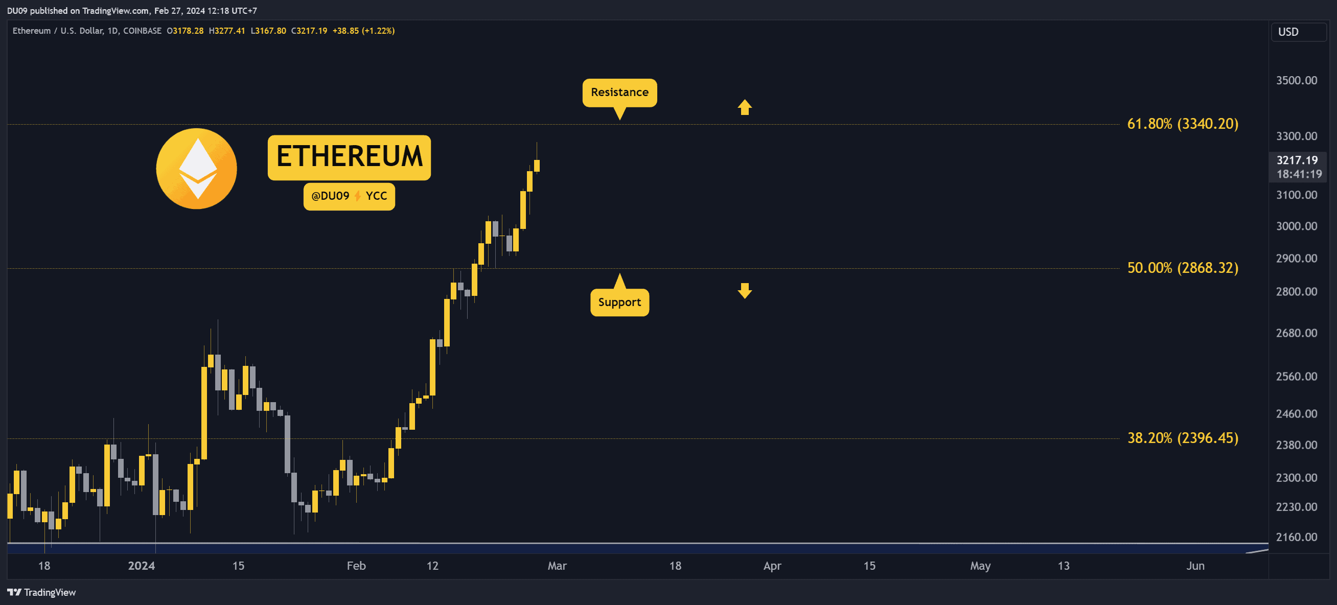 ETHUSD_2024-02-27_12-18-41