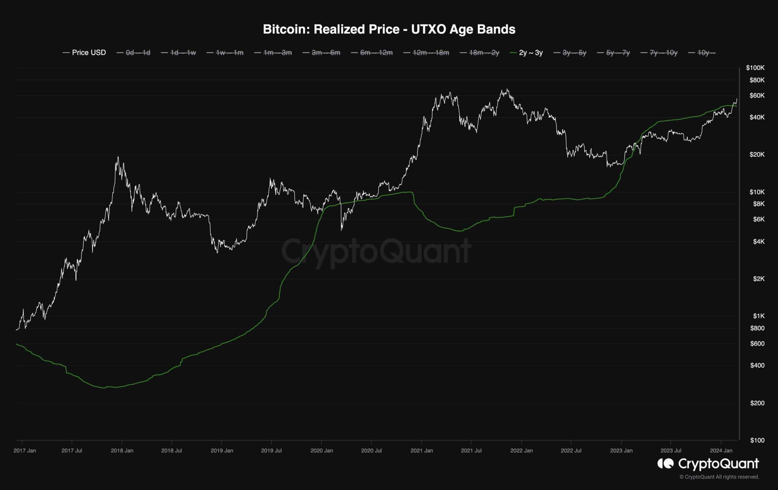 btc_realized_price_chart_2702241