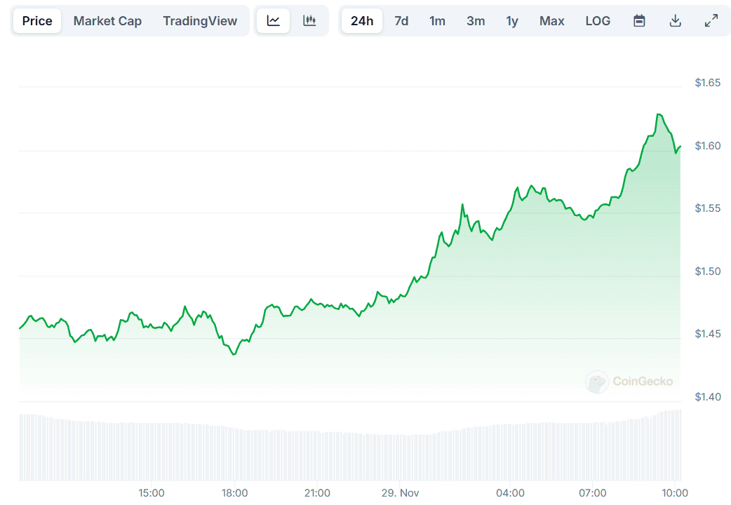 XRP Price