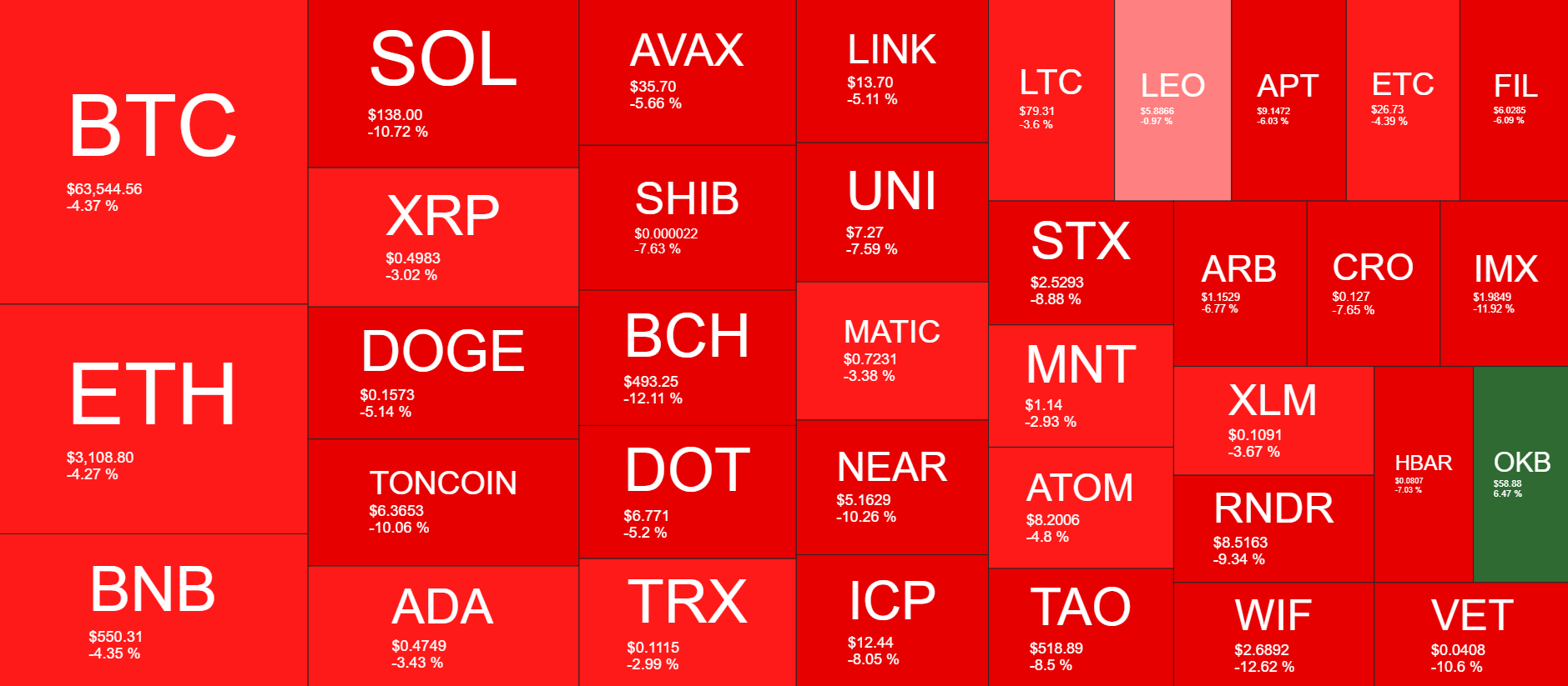 Cryptocurrency Market Overview. Source: QuantifyCrypto