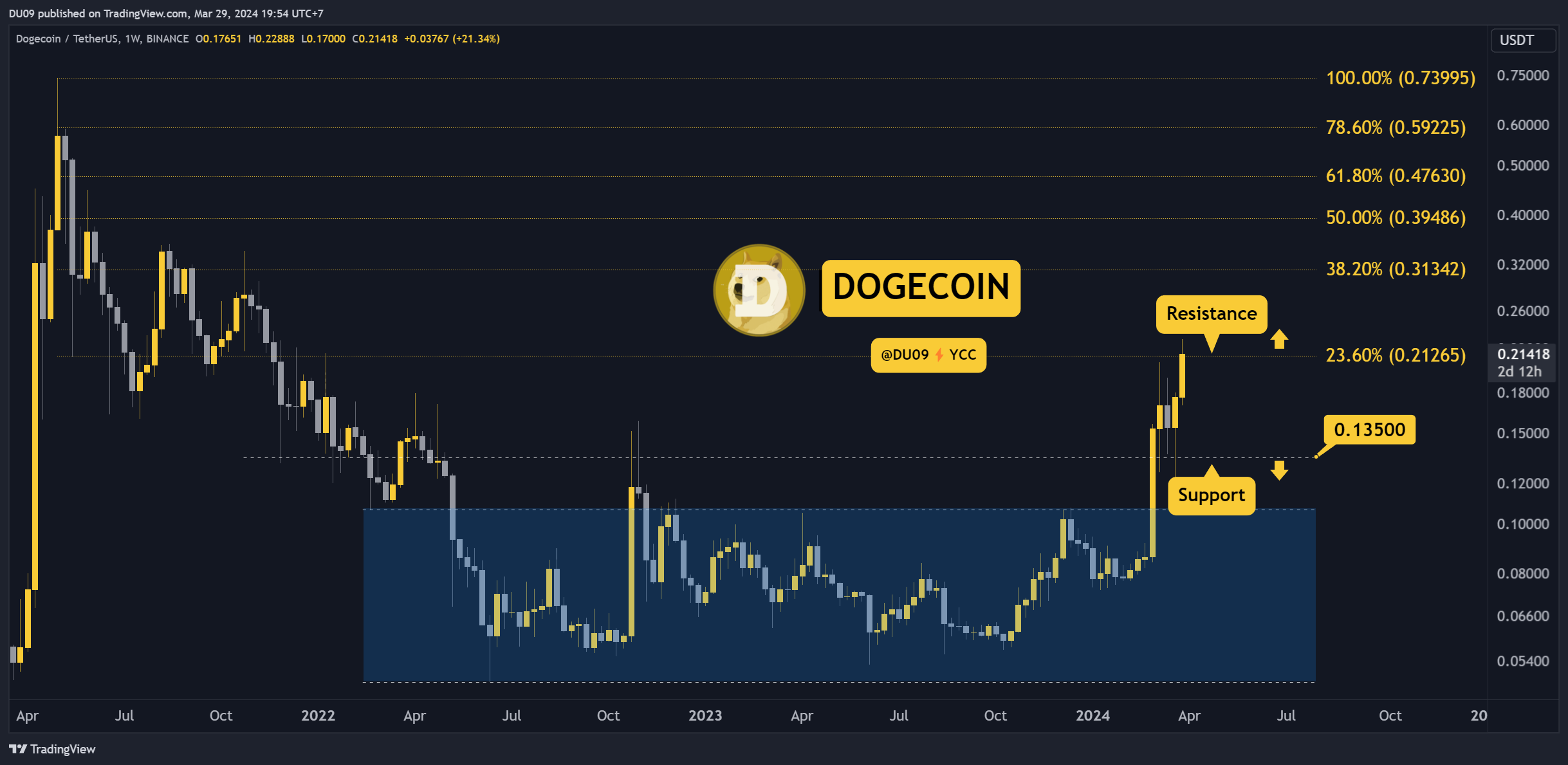 DOGEUSDT_2024-03-29_19-54-55