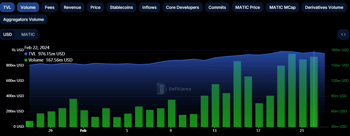 Polygon On-Chain Trading Volume