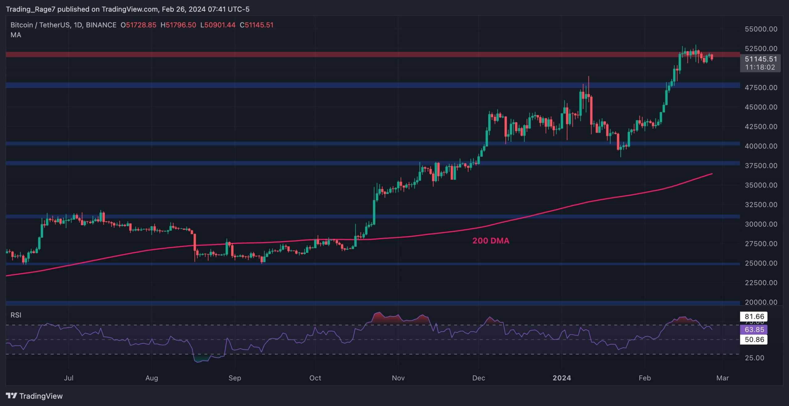 btc_price_analysis_2602241