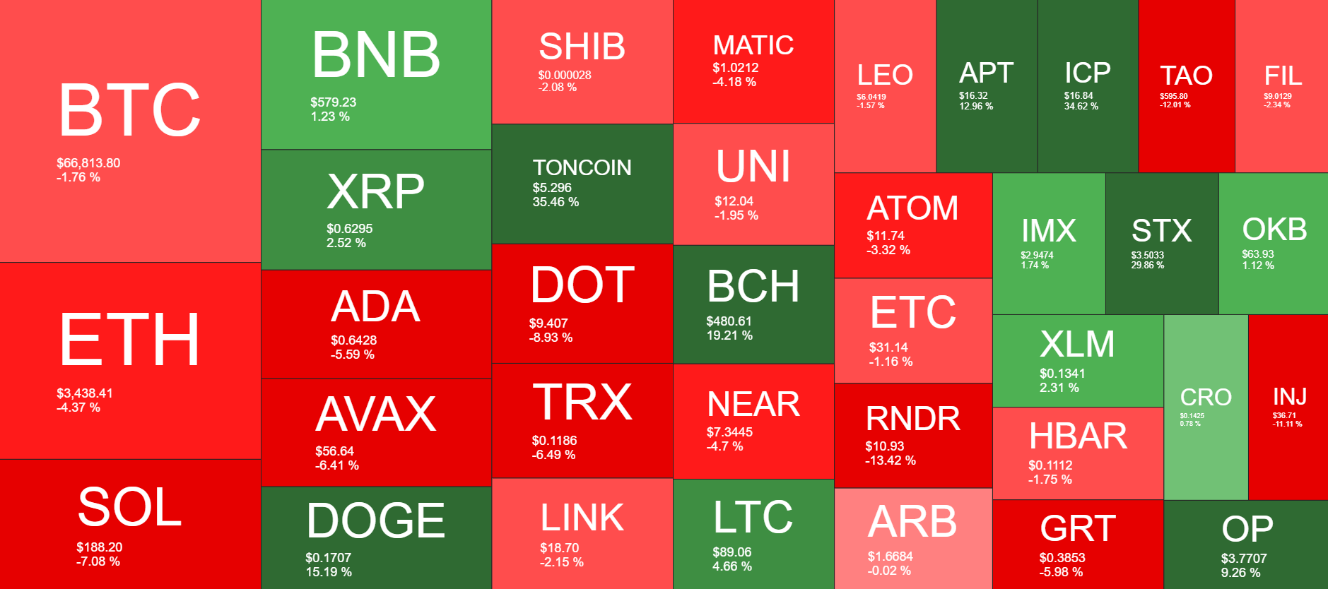 Cryptocurrency Market Overview. Source: QuantifyCrypto