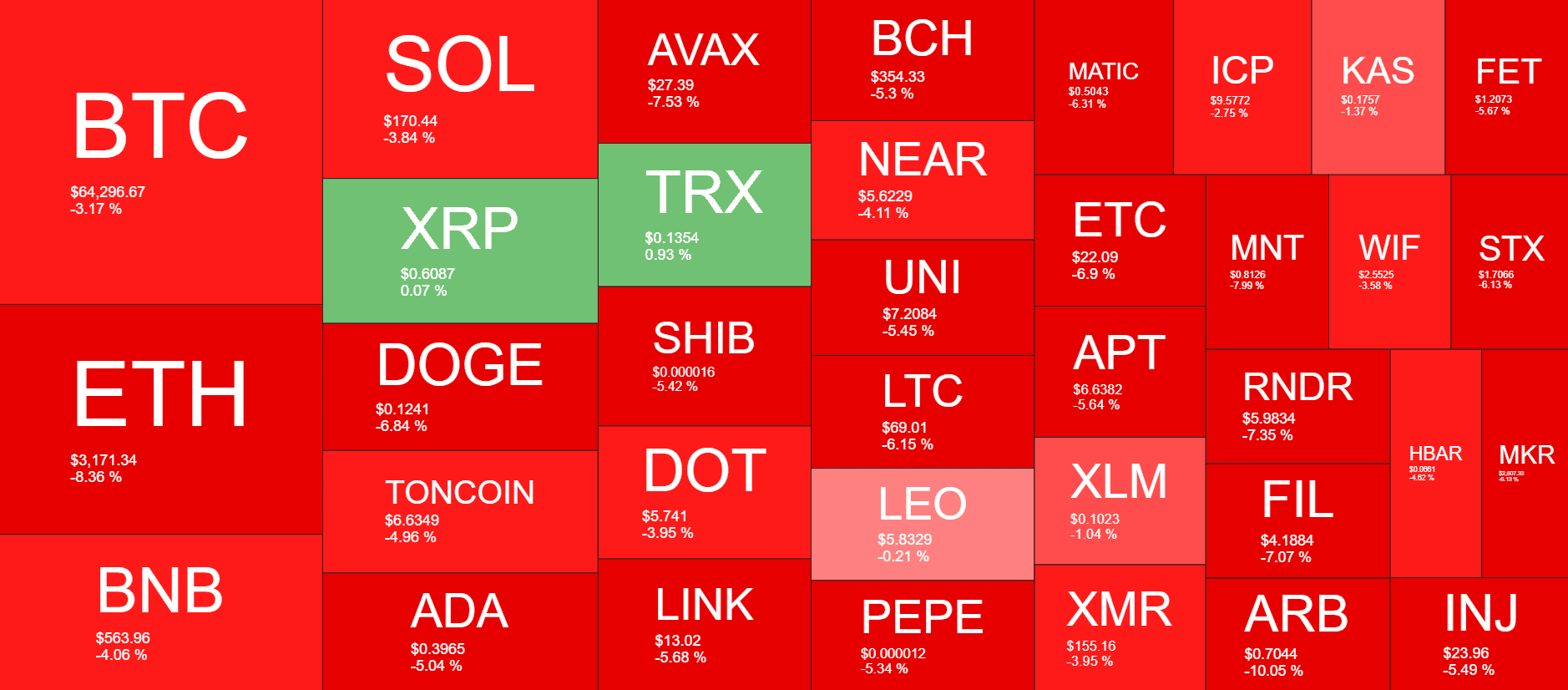 Cryptocurrency Market Overview. Source: QuantifyCrypto