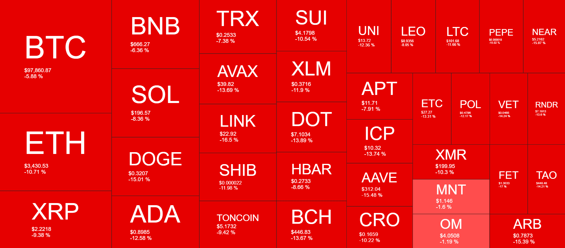 Cryptocurrency Market Overview. Source: QuantifyCrypto