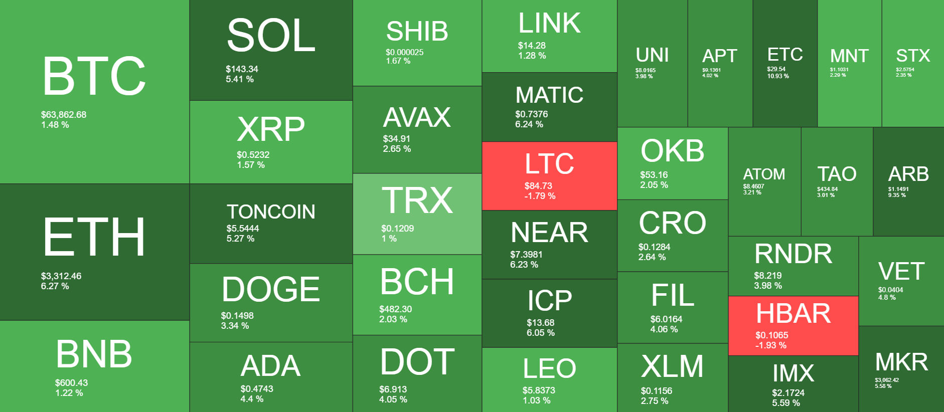 Cryptocurrency Market Overview. Source: QuantifyCrypto