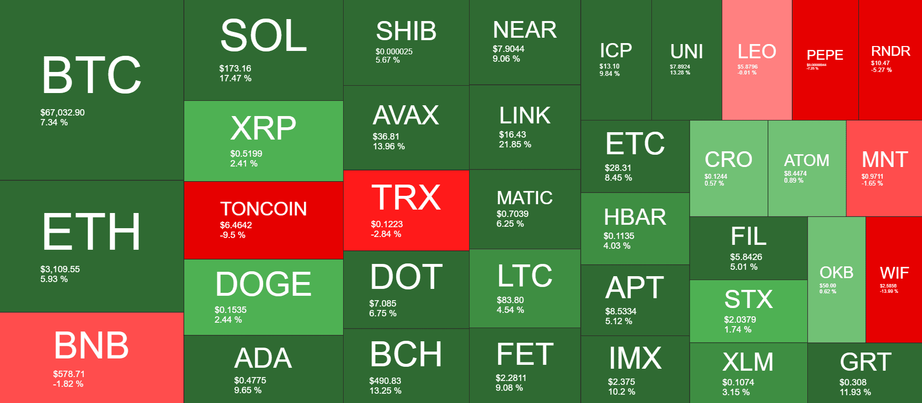 Cryptocurrency Market Overview. Source: QuantifyCrypto