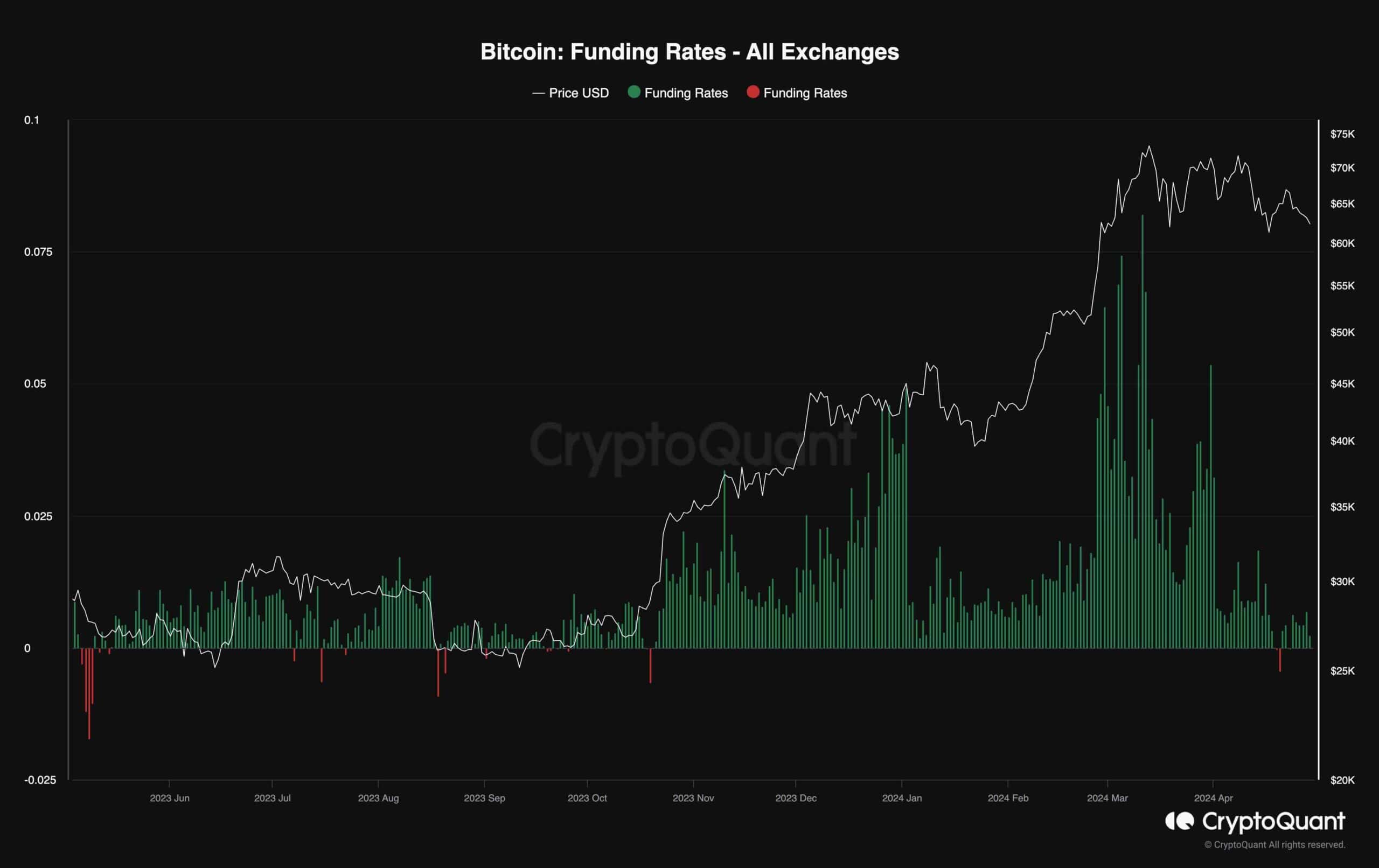 btc_funding_rates_chart_2904241