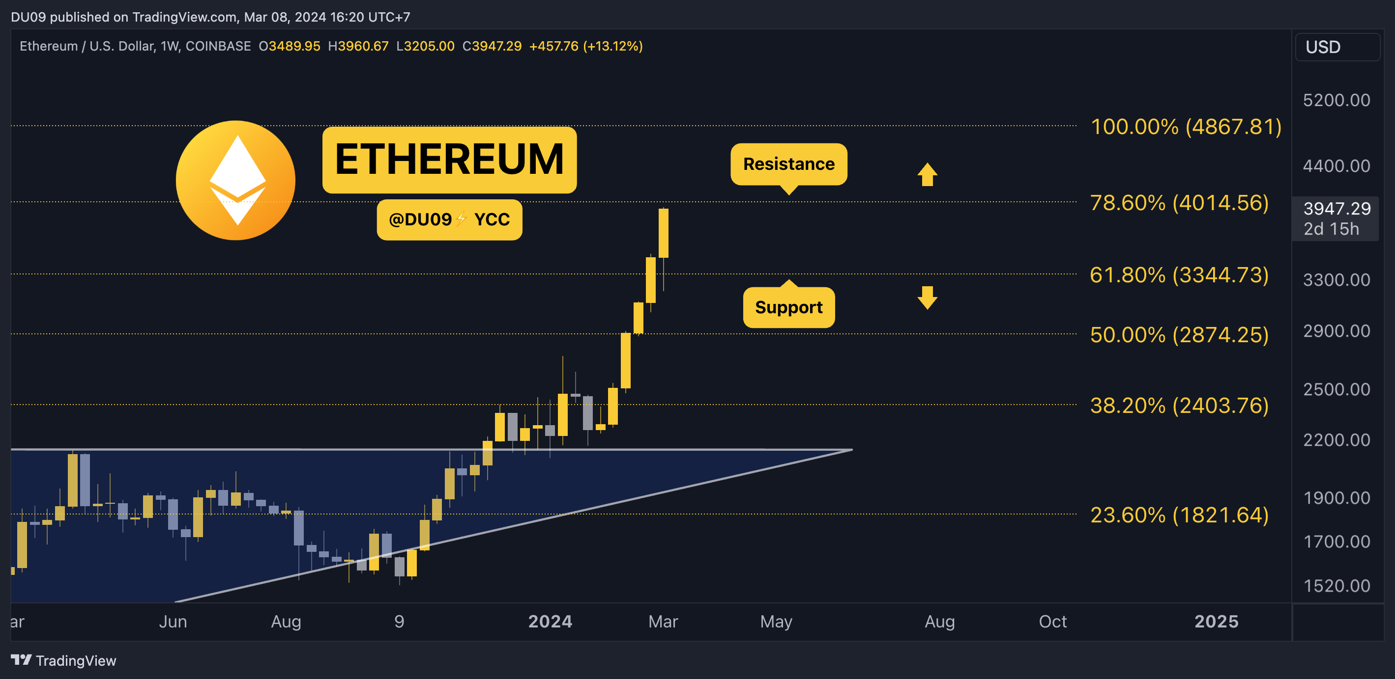 ETHUSD_2024-03-08_16-20-45