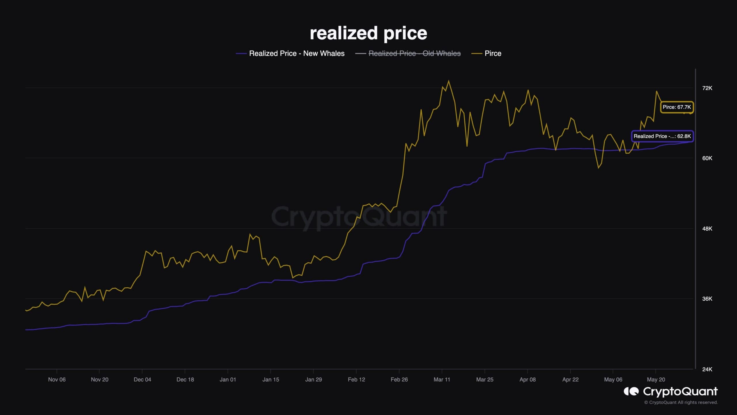 btc_realized_price_chart_0306241