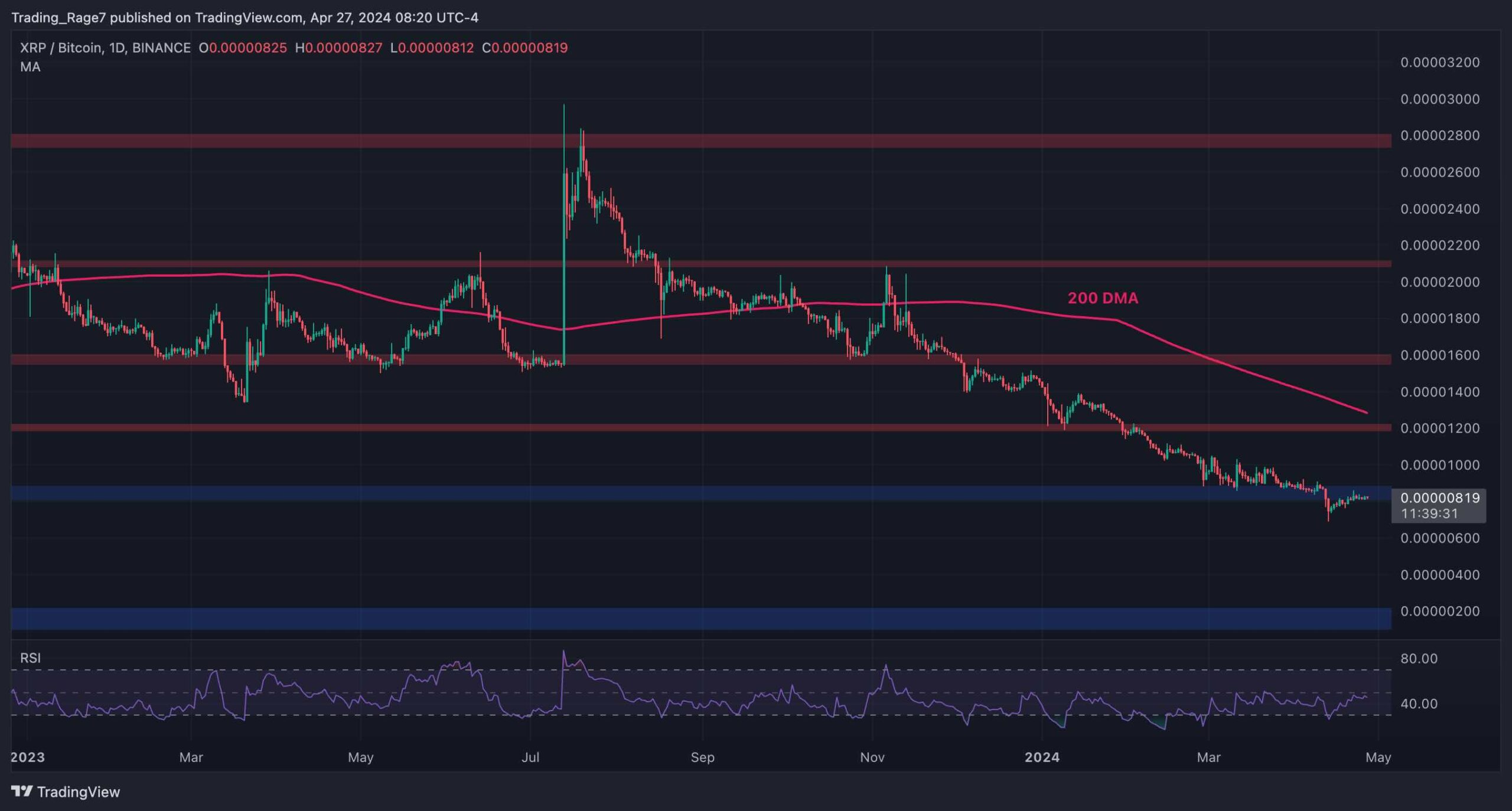 xrp_price_chart_2704241