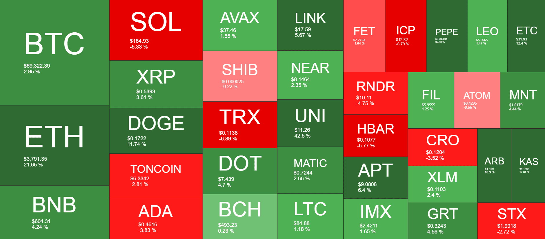 Cryptocurrency Market Overview. Source: QuantifyCrypto