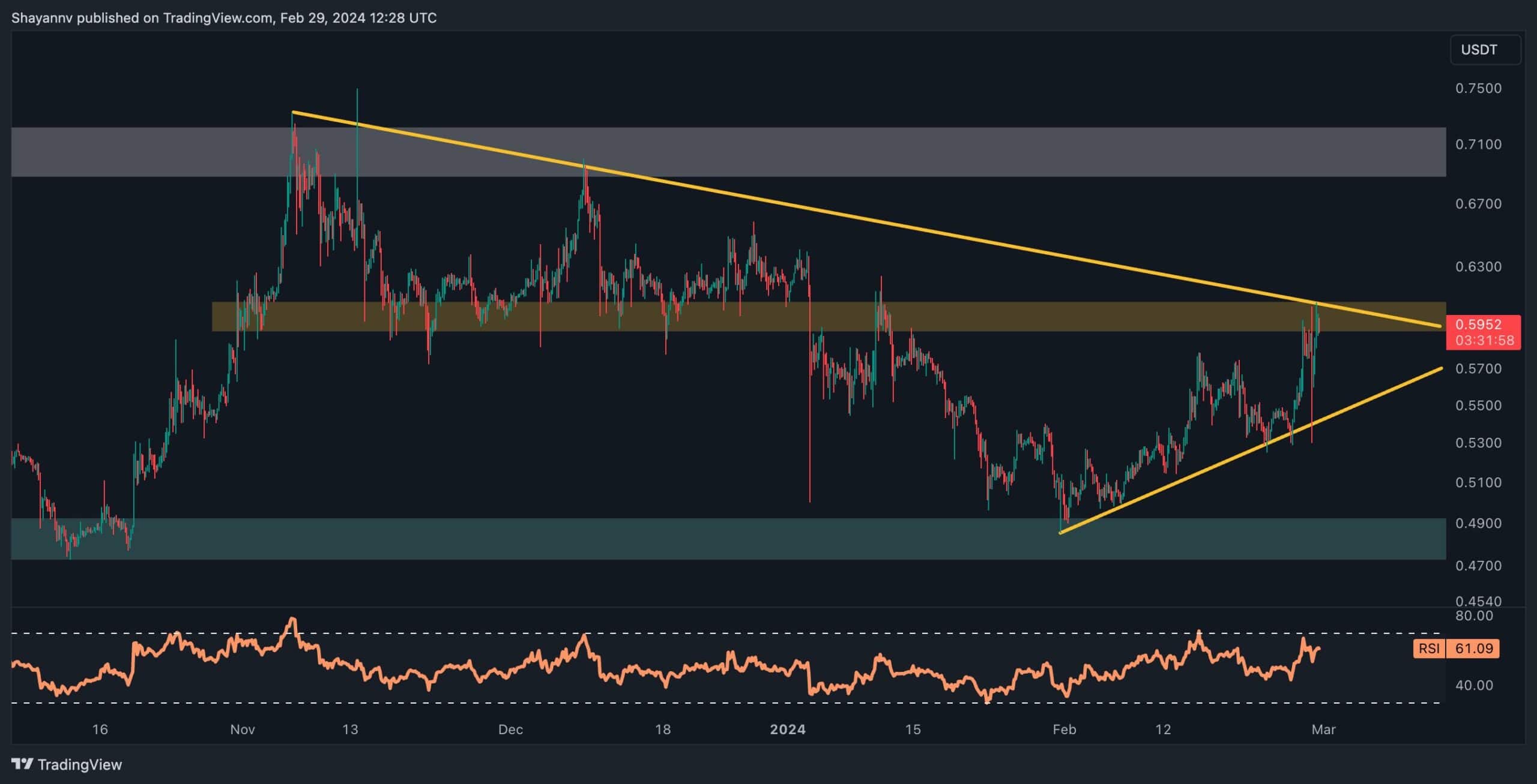 xrp_price_chart_1902242