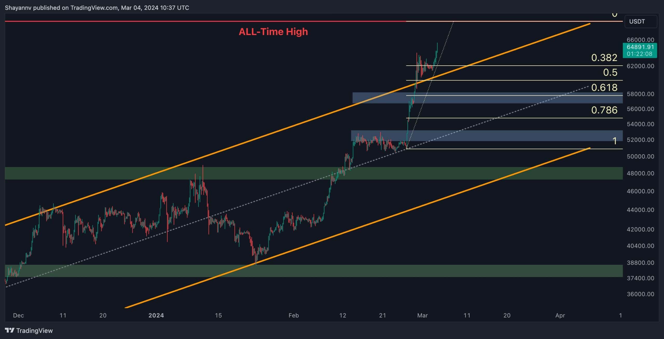 btc_price_chart_0403241