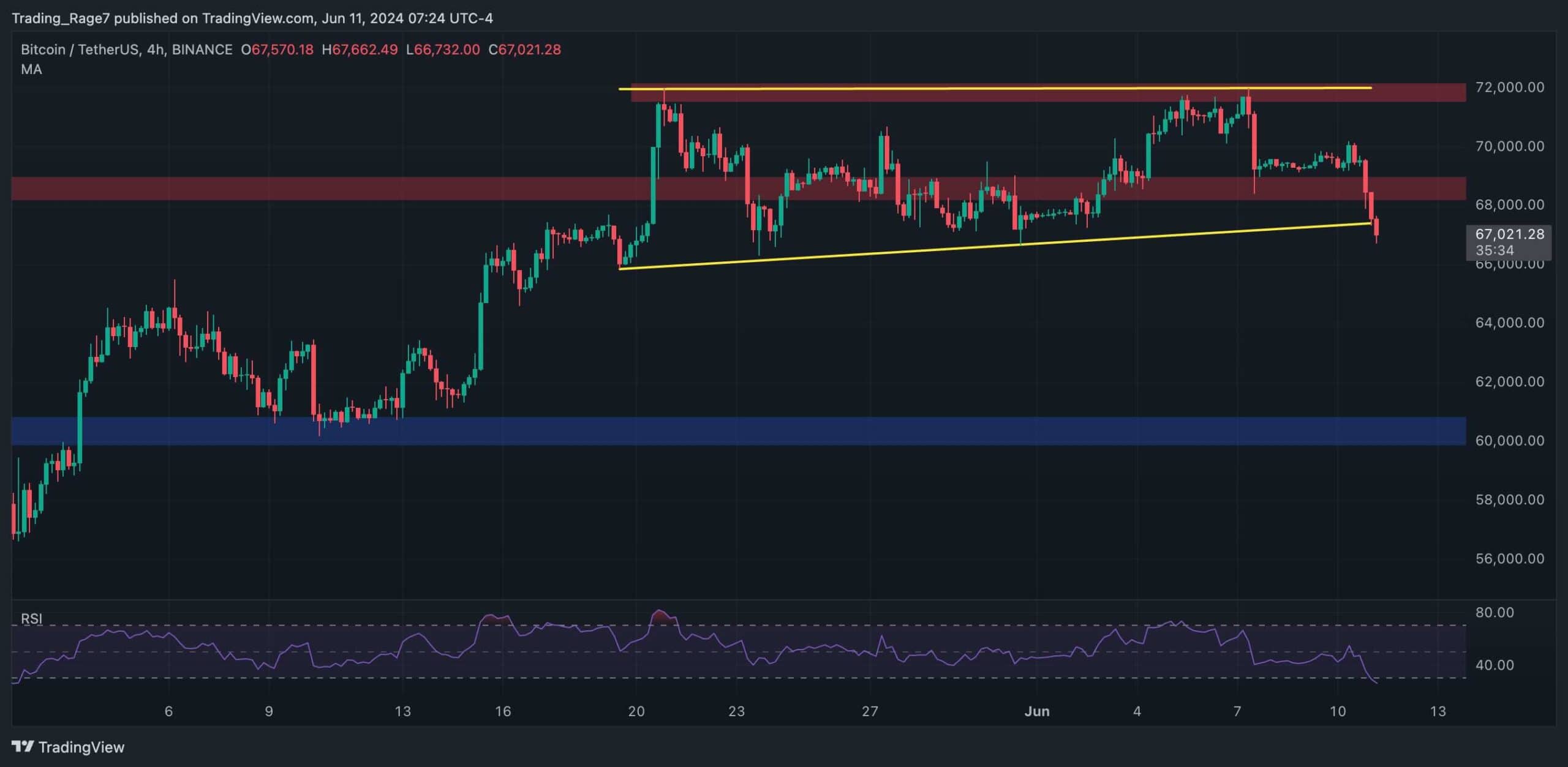 btc_price_chart_1106242