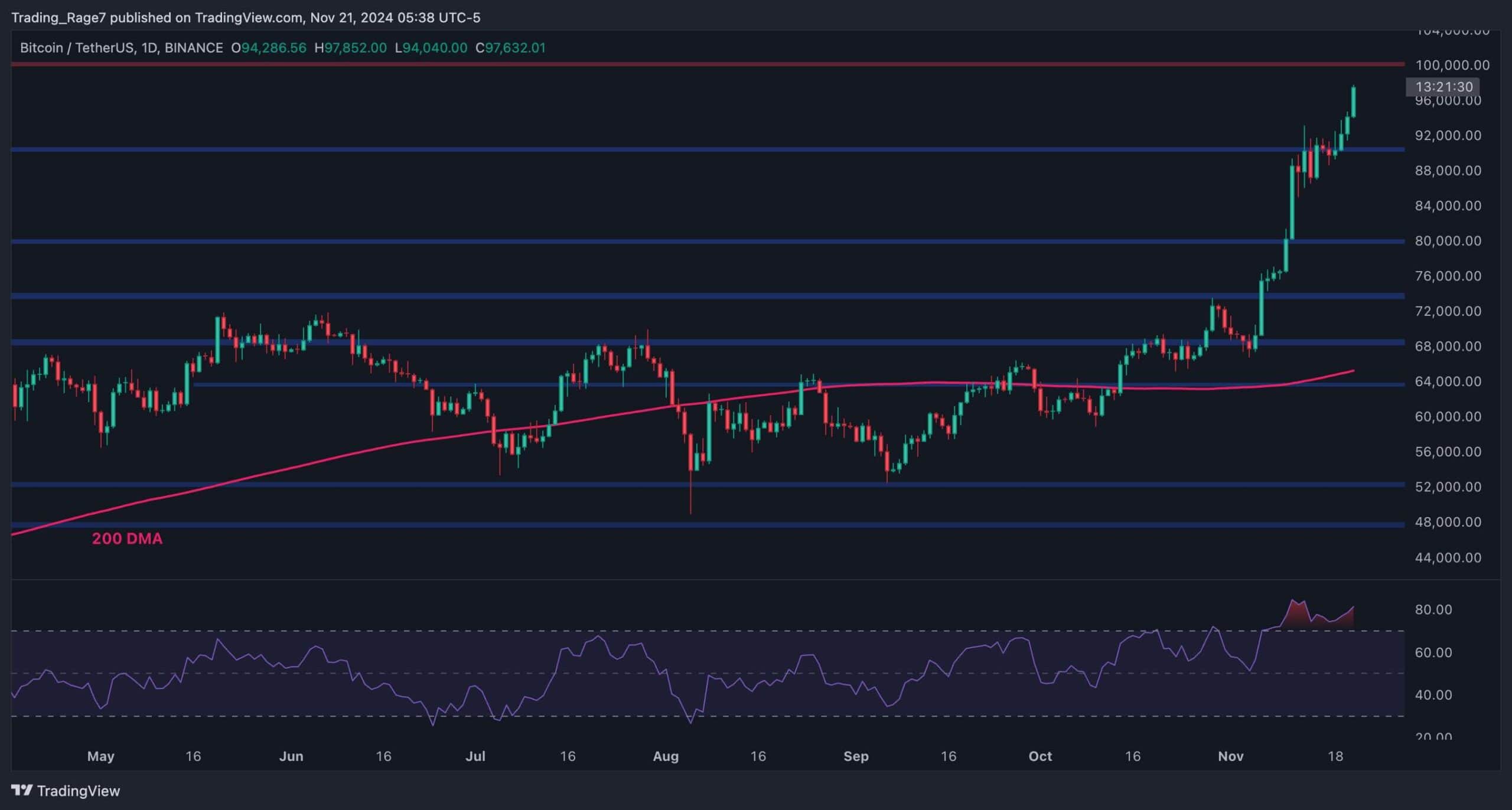 btc_price_chart_2111241